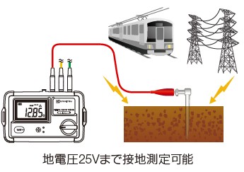 KEW 4105DL 共立電気計器 接地抵抗計 : kew4105dl : 商材館 Yahoo!店