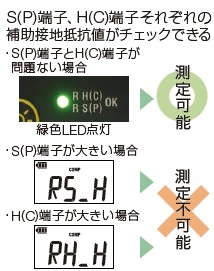 KEW 4105DL 共立電気計器 接地抵抗計 : kew4105dl : 商材館 Yahoo!店