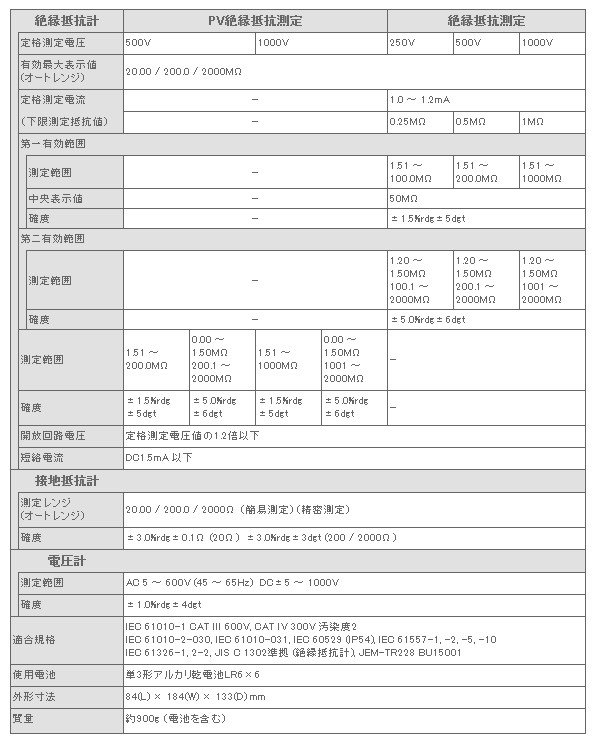 KEW6024PV 共立電気計器 PV絶縁、絶縁、接地、電圧測定機能をコンパクトなボディに搭載！太陽光発電システム総合試験器 : kew6024pv  : 商材館 Yahoo!店 - 通販 - Yahoo!ショッピング