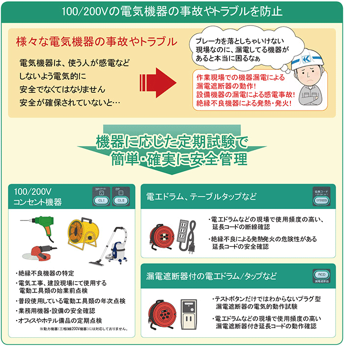 共立電気計器 電動工具の診断をスマートに！電気機器の管理・保全をスマートに！KEW6206