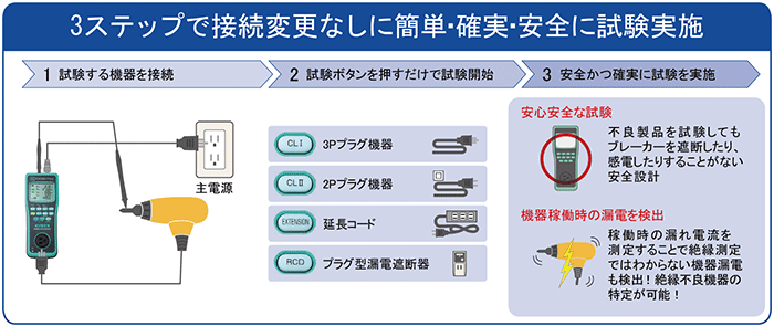共立電気計器 電動工具の診断をスマートに！電気機器の管理・保全をスマートに！KEW6206