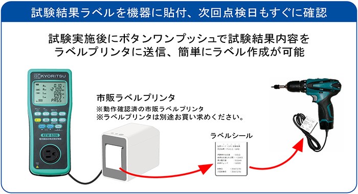 共立電気計器 電動工具の診断をスマートに！電気機器の管理・保全をスマートに！KEW6206