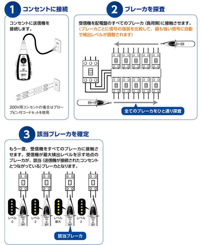 KEW8510の使用方法