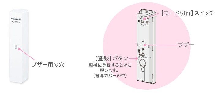 Panasonic KX-HJS100-W 開閉センサー パナソニック(Panasonic