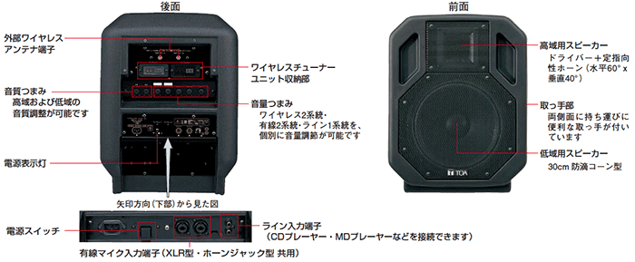 KZ-100WS TOA ワイアレスパワードスピーカー ダイバシティチューナー内蔵