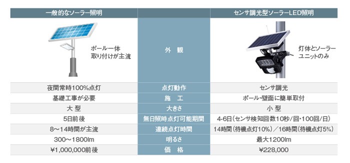 アサダ 水道・ガス管用アストロニックダイヘッド 自動 AT1