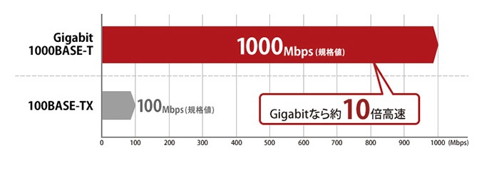 バッファロー Giga対応スイッチングハブ 金属筐体 電源内蔵 ファンレス 8ポート LSW6-GT-8NS/WH