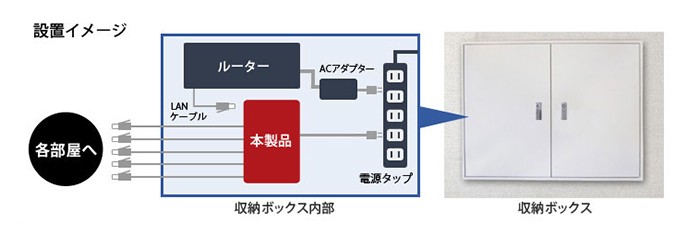 バッファロー Giga対応スイッチングハブ 金属筐体 電源内蔵 ファンレス 8ポート LSW6-GT-8NS/WH