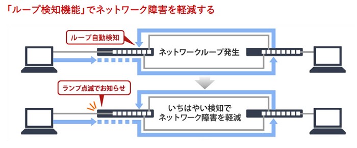 バッファロー Giga対応スイッチングハブ 金属筐体 電源内蔵 ファンレス 8ポート LSW6-GT-8NS/WH