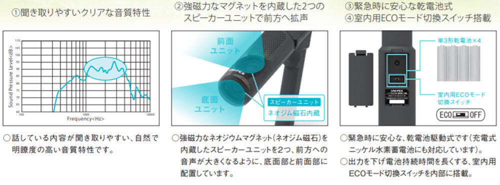 UNI-PEX SONOSTICK（ソノスティック）マイク形拡声器3WAY MDS-100 感染症対策 学校・セミナー・プレゼンテーション・ワークショップ・受付呼出 ユニペックス