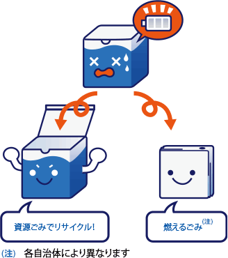 AMB4-300 MGBOX マグボックス 古河電池 大容量非常用 マグネシウム空気電池 : amb4300 : 商材館 Yahoo!店 - 通販 -  Yahoo!ショッピング