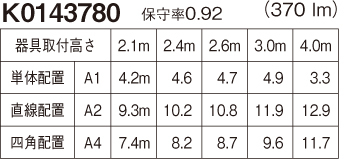 配置表