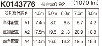 NNFB93606C 天井埋込型 昼白色 パナソニック LED非常用照明器具 30分間