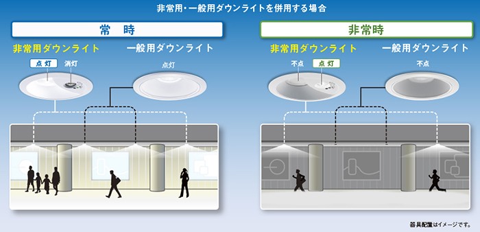 レンズ パナソニック LEDダウンライト 非常用照明器具 LED低天井用(〜3m) 埋込穴φ100 非常灯用ハロゲン電球13形1灯器具相当 昼白色： NNFB91605C：マークテック カバー - shineray.com.br