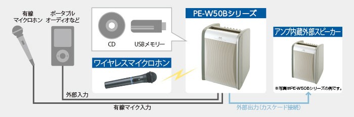 PE-W51SB ビクター シングル1波標準対応 800MHz シングルチューナー(WT