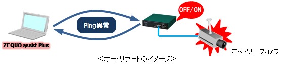 GA-AS4TPoE+ パナソニック PN25048 全ポートギガ レイヤ2 PoE給電