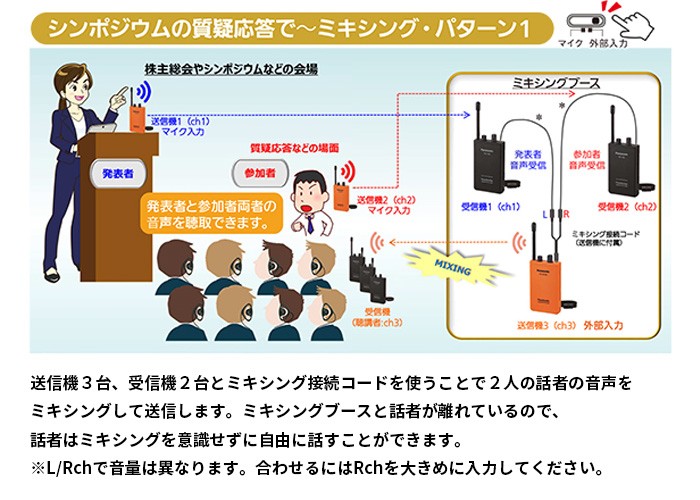 Panasonic（パナソニック） RD-760-K(RD-660AZ-H 後継品) 音声ガイド