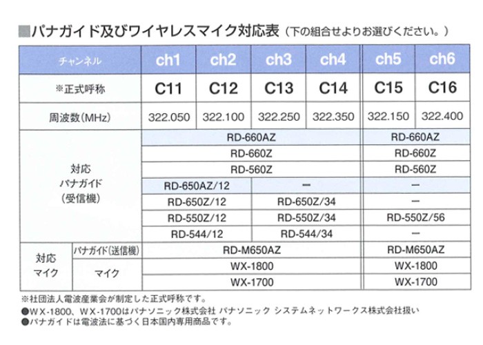 Panasonic パナガイド ワイヤレスマイクロホン RD-M650AZ-H