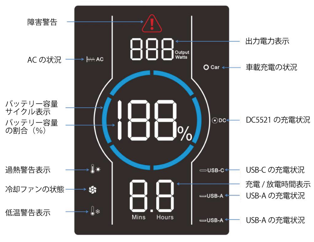 液晶画面説明