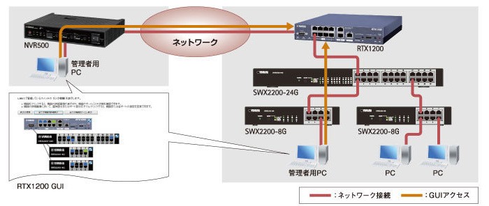 YAMAHA SWX2200-24G ヤマハ スマートL2スイッチ 24ポート : 商材