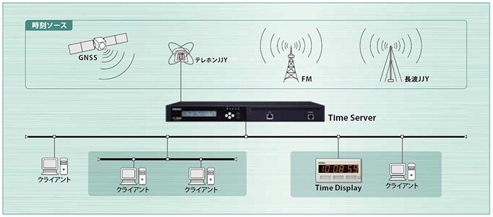 TS2220-20 セイコー Time Server 安心・安全な時刻動機をより高精度に テレホンJJY接続タイプ(モデム内蔵) : ts222020  : 商材館 Yahoo!店 - 通販 - Yahoo!ショッピング