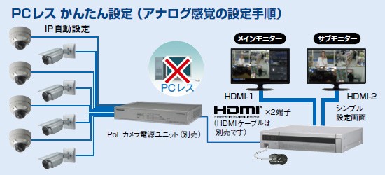 WJ-NX300/8 パナソニック アイプロ 最大32台のカメラ接続対応！8TB HDD搭載！TURBO-RAID ネットワークディスクレコーダー :  wjnx3008 : 商材館 Yahoo!店 - 通販 - Yahoo!ショッピング