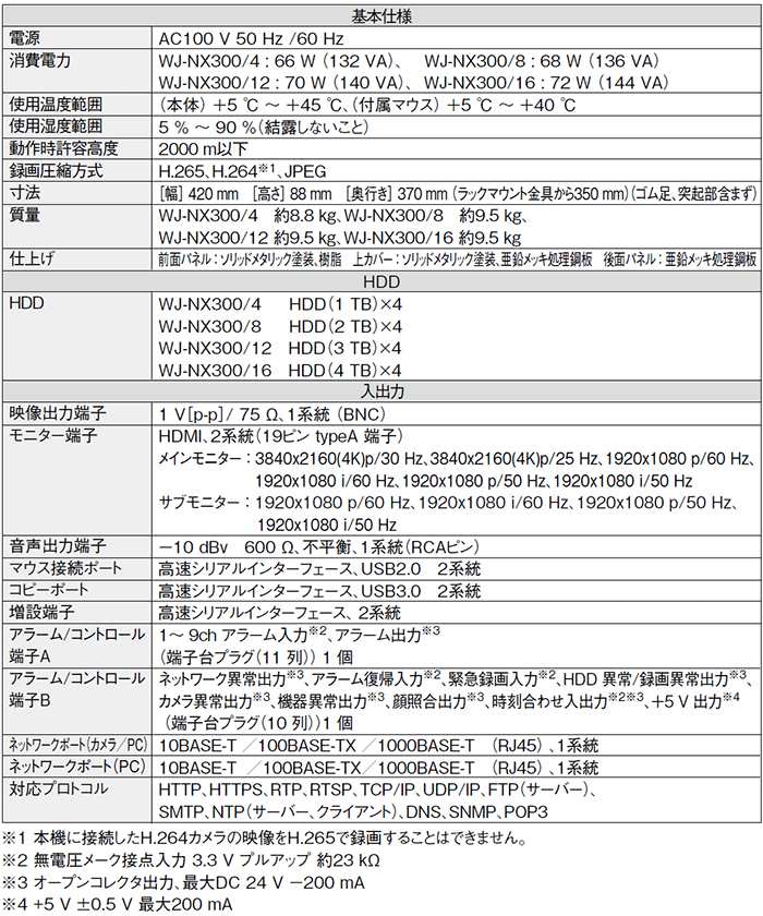 WJ-NX300/8 パナソニック アイプロ 最大32台のカメラ接続対応！8TB HDD搭載！TURBO-RAID ネットワークディスクレコーダー :  wjnx3008 : 商材館 Yahoo!店 - 通販 - Yahoo!ショッピング