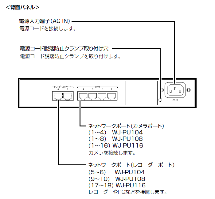 い出のひと時に、とびきりのおしゃれを！ P-Park 店パナソニック PoE