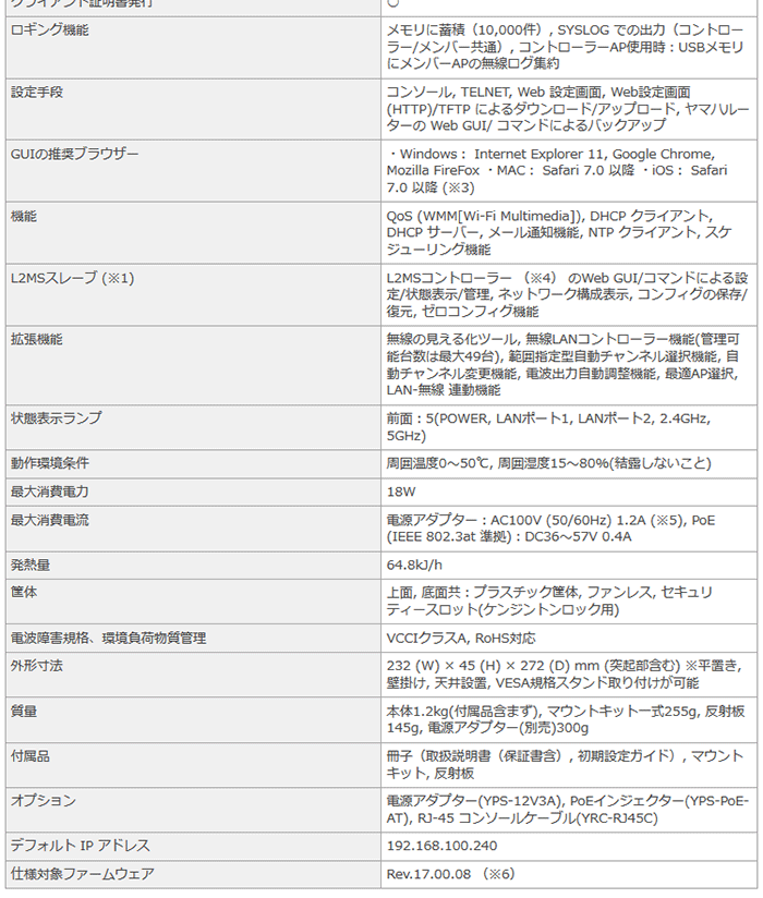 WLX402 ヤマハ 無線LANアクセスポイント フラッグシップモデル 