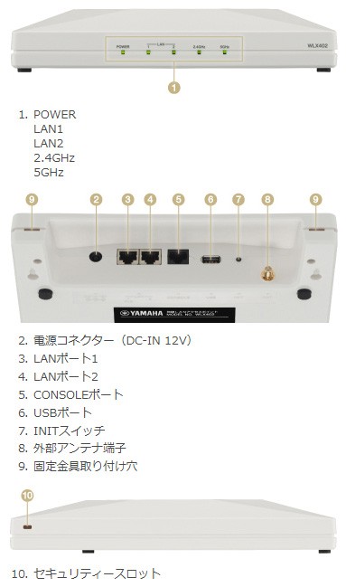 WLX402 ヤマハ 無線LANアクセスポイント フラッグシップモデル 