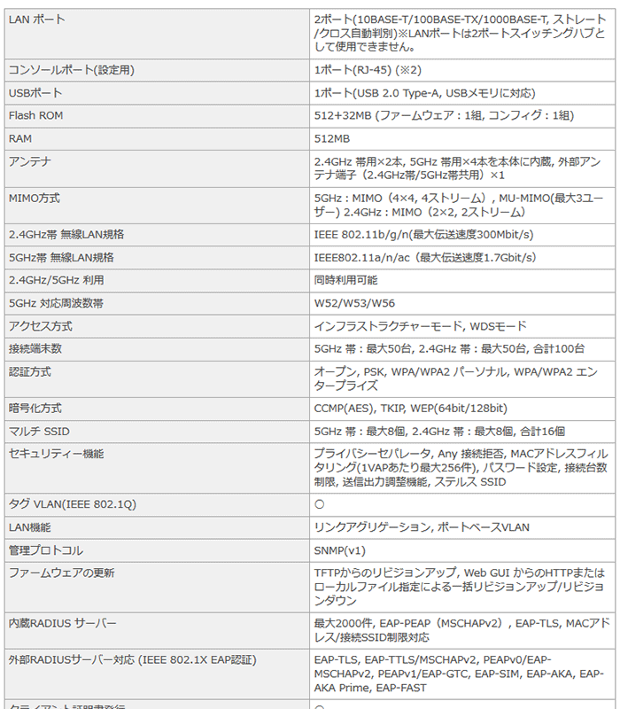 値引 WLX402 ヤマハ 無線LANアクセスポイント フラッグシップモデル