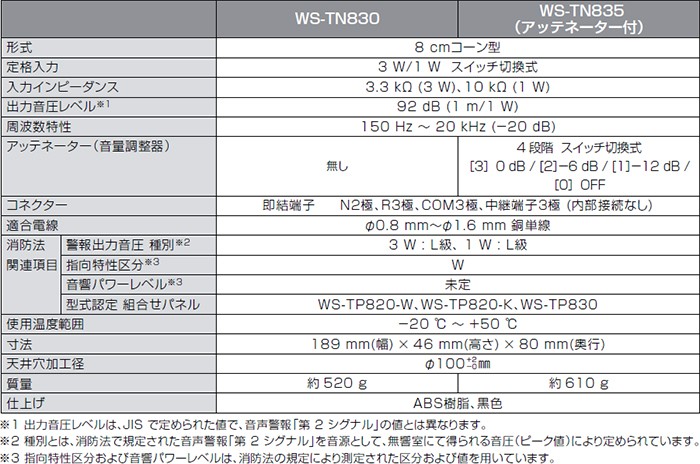 Panasonic WS-TN830 パナソニック 音響設備 8cm天井埋込み