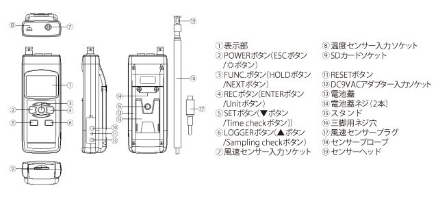 値引 WS-03SD カスタム 風速測定と風速センサー部にある温度センサー