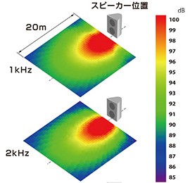 パナソニック 設置性に優れた屋内・屋外兼用スピーカー WS-BW120