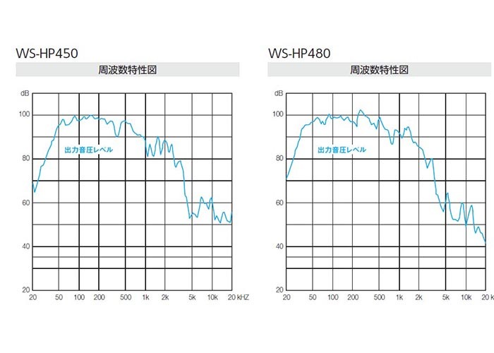 WS-HP450 パナソニック 音響設備 38cm バスレフ形サブウーハー