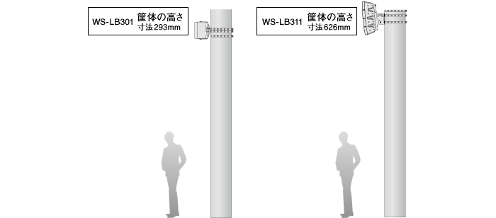 パナソニック ワイドレンジ・高音質を実現する屋外用2ウェイコンパクトタイプスピーカー WS-LB301