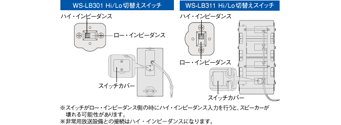 パナソニック ワイドレンジ・高音質を実現する屋外用2ウェイコンパクトタイプスピーカー WS-LB301
