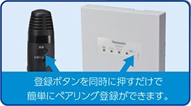 1.9GHz帯 デジタルワイヤレスマイクシステム