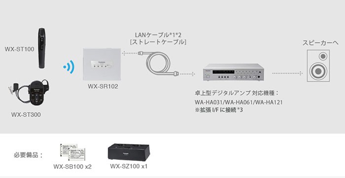 1.9GHz帯 デジタルワイヤレスマイクシステム