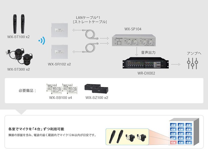 1.9GHz帯 デジタルワイヤレスマイクシステム