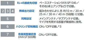 1.9GHz帯 デジタルワイヤレスマイクシステム