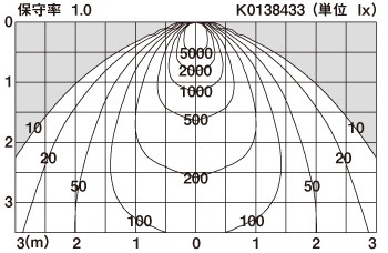 XNDN2568WNK LE9 (NDN26610K+NNK25001N LE9) パナソニック LEDダウン