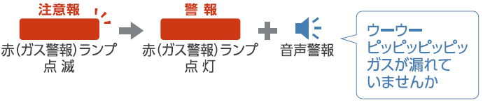 新コスモス 都市ガス用 住宅用火災（煙式）・ガス・CO警報器 壁取付型 XW-715S