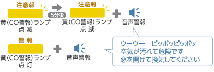 新コスモス 都市ガス用 住宅用火災（煙式）・ガス・CO警報器 壁取付型 XW-715S