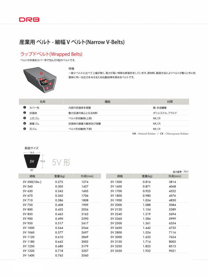 5V1400 ウェッジベルト 細幅ラップドVベルト 5V-1400 DRBの説明 - 通販