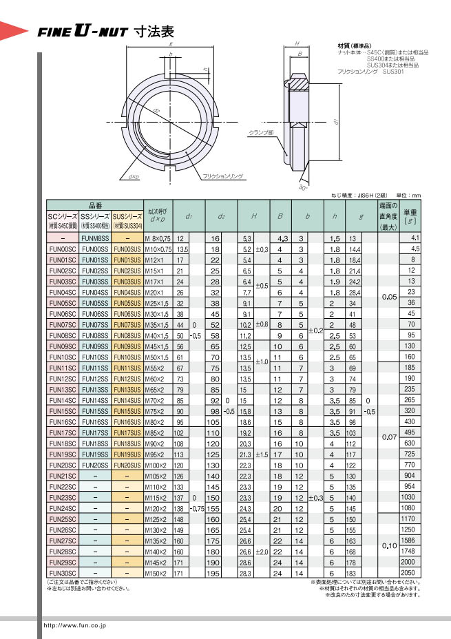 記念日記念日FUN21SC（FU21SC） ファインUナット（S45C調質または相当