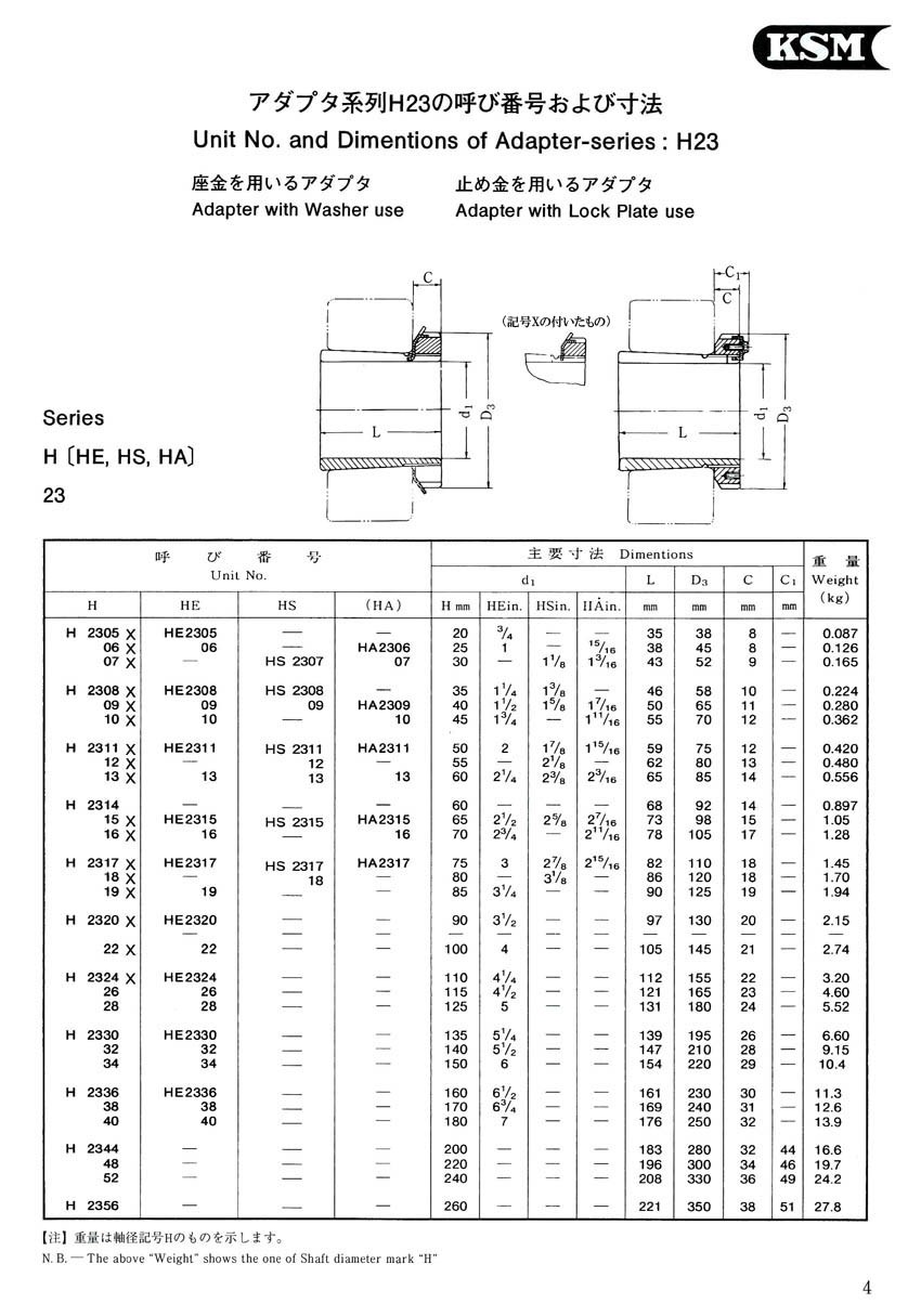 おまけ付】H2336 軸受用アダプタ 南口精工(KSM) 製造、工場用