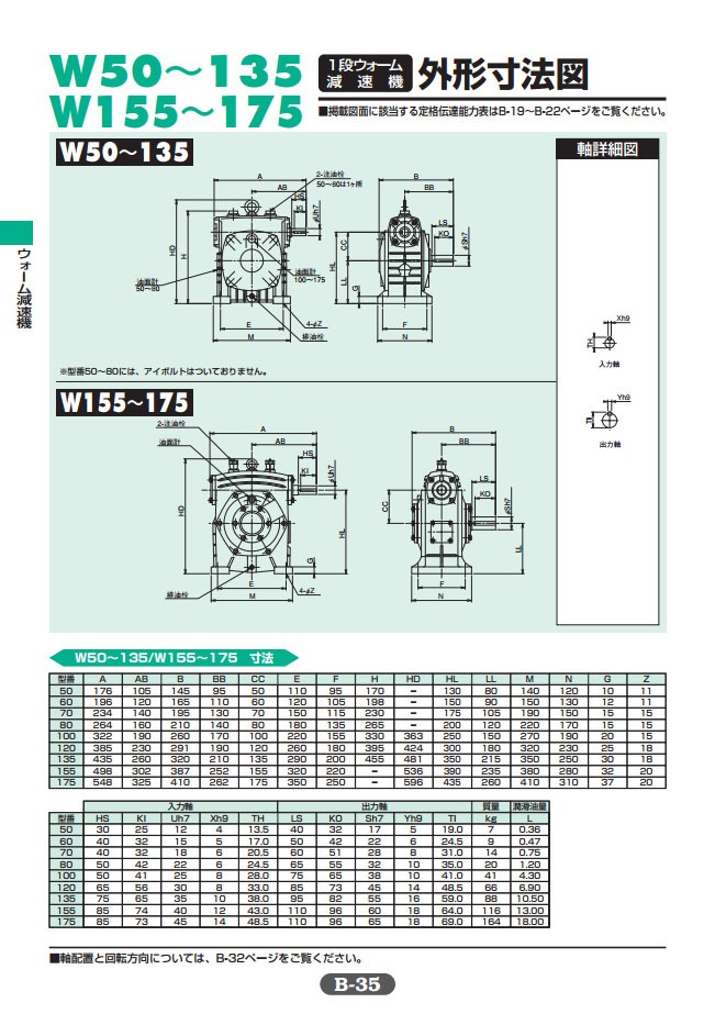 W135L30 ウォーム減速機 マキシンコー : w135l30 : 伝導機器