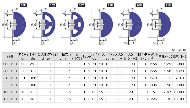 激安☆超特価400-B-1-18-BKW-HN JIS Vプーリー 追加工 鍋屋バイテック（NBK） 軸穴完成品 軸径18 製造、工場用 