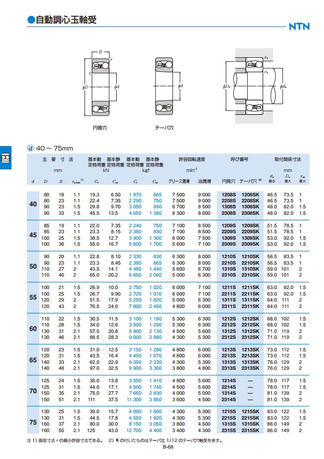 1213K ベアリング・自動調心玉軸受（テーパ穴） NTN : 1213k : 伝導